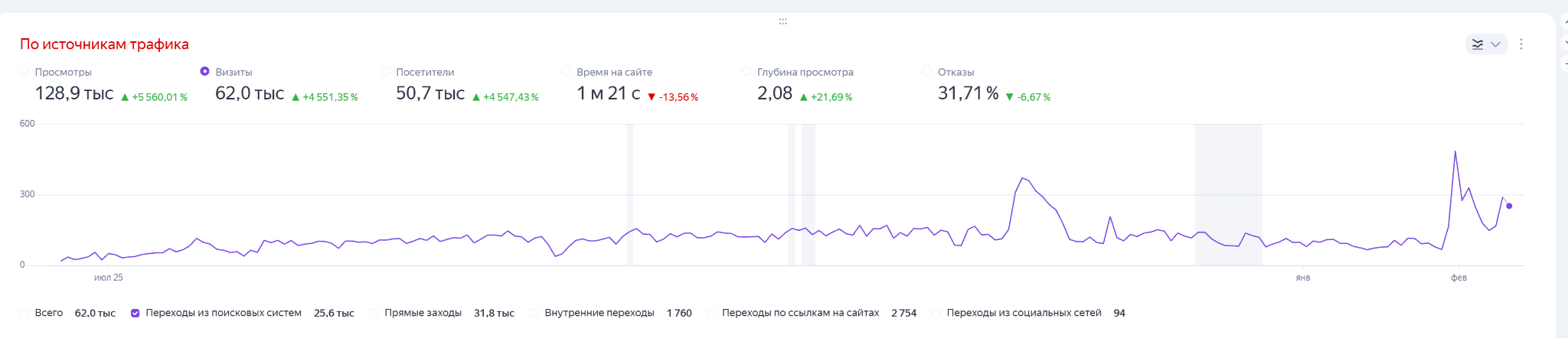 Аналитика Egypt кейс #2